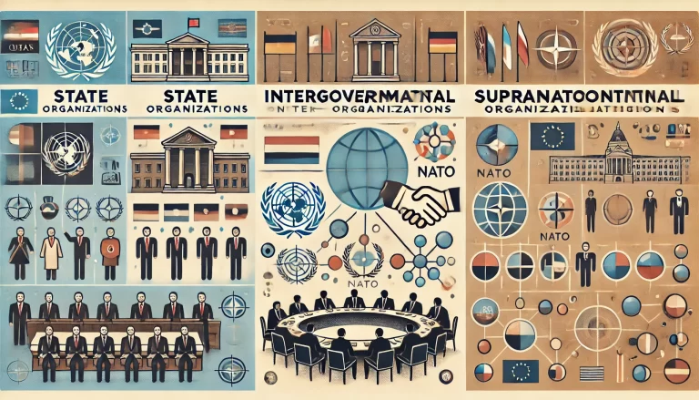 Statliga, Mellanstatliga och Överstatliga organisationer